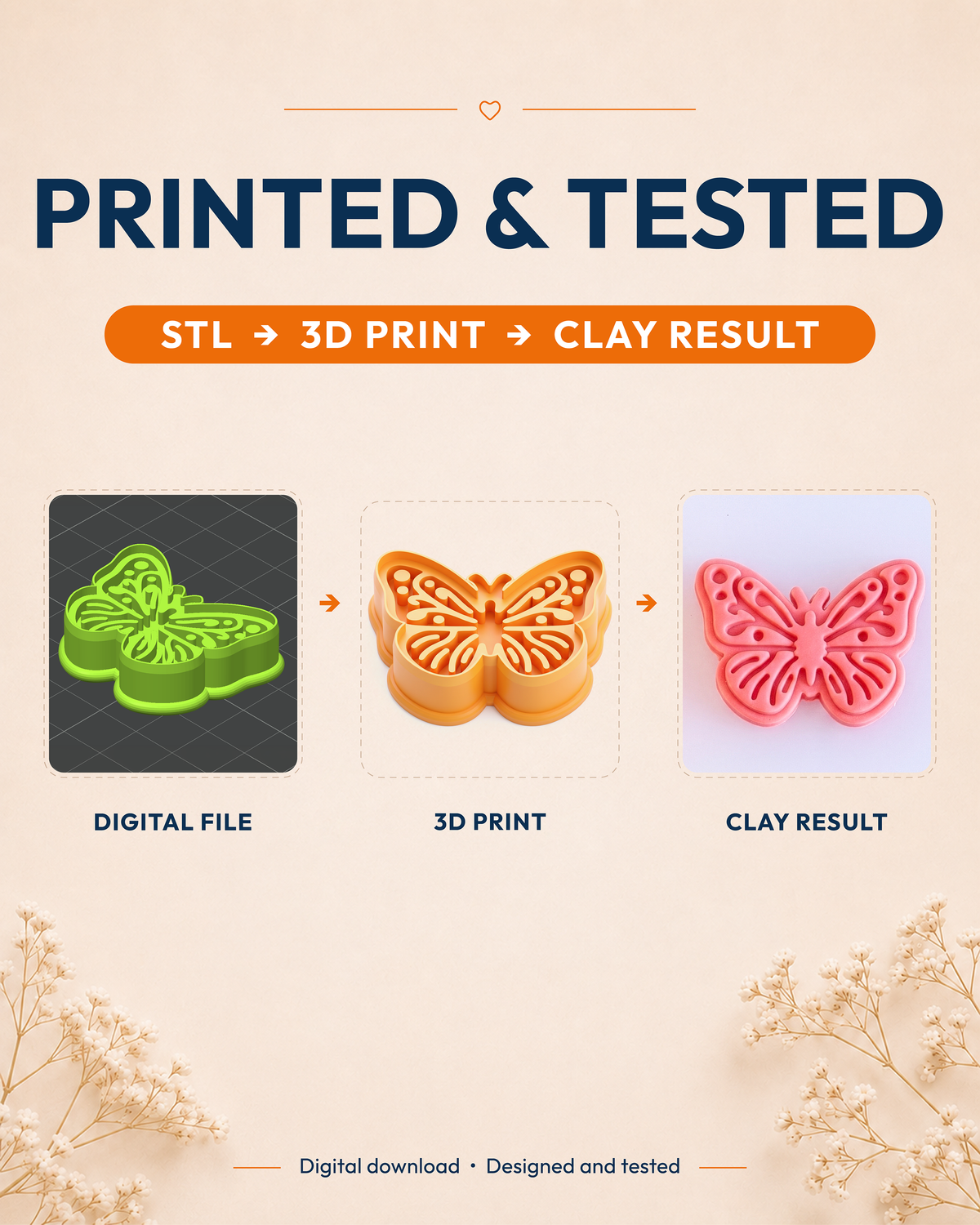 Printed and tested graphic showing the digital model, printed Butterfly cutter and matching polymer clay result.