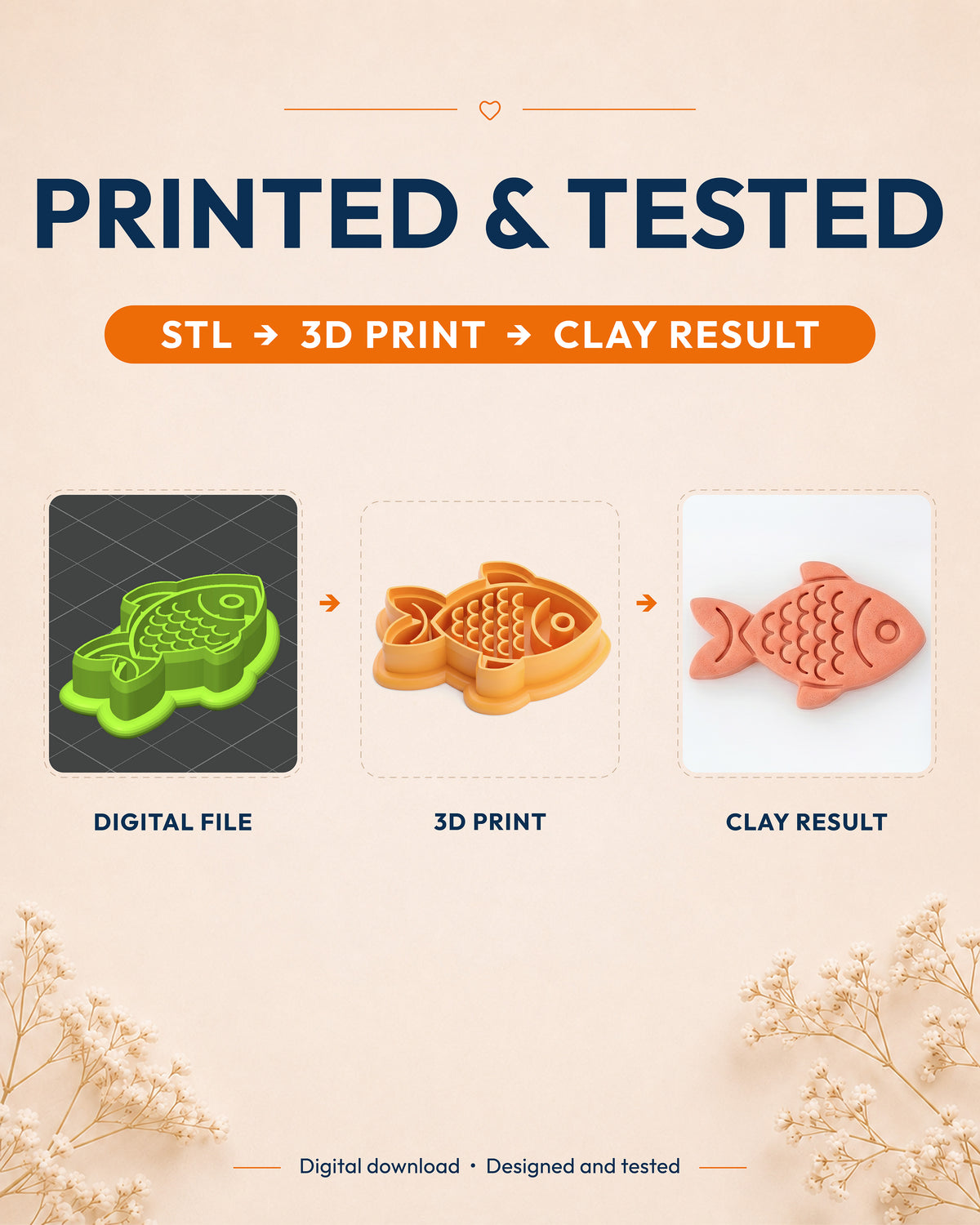Printed and tested graphic showing the digital model, printed Fish cutter and matching polymer clay result.