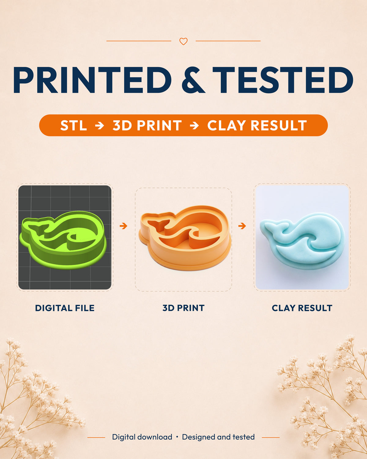 Printed and tested graphic showing the digital model, printed Little Whale cutter and matching polymer clay result.