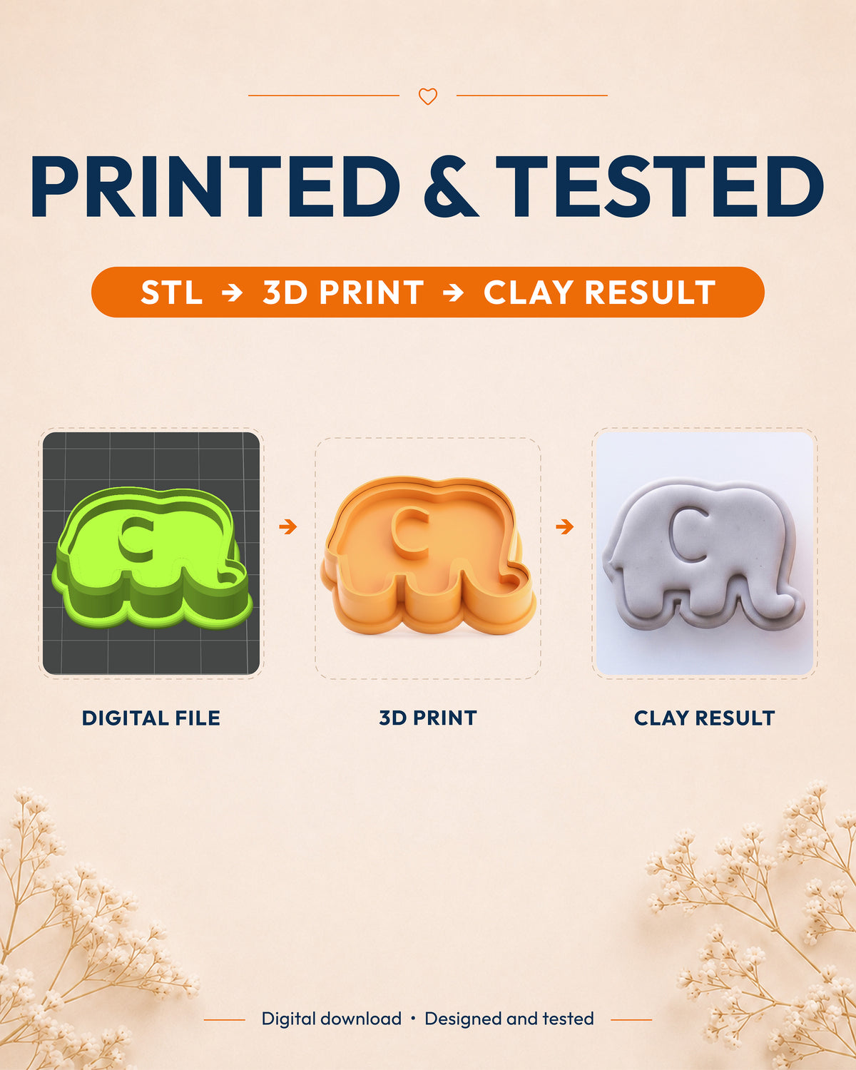 Printed and tested graphic showing the digital model, printed Mini Baby Elephant cutter and matching polymer clay result.