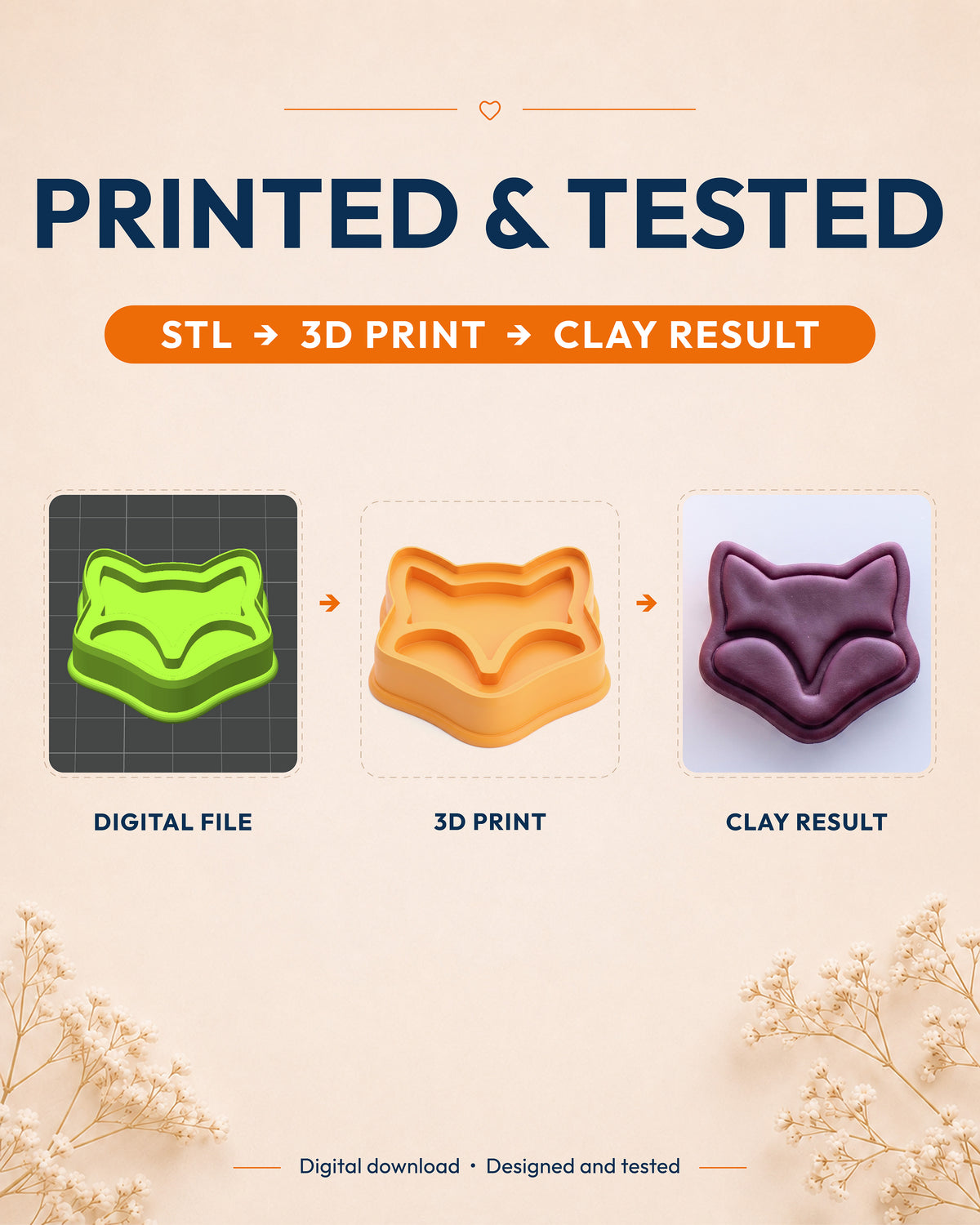 Printed and tested graphic showing the digital model, printed Mini Fox Face cutter and matching polymer clay result.