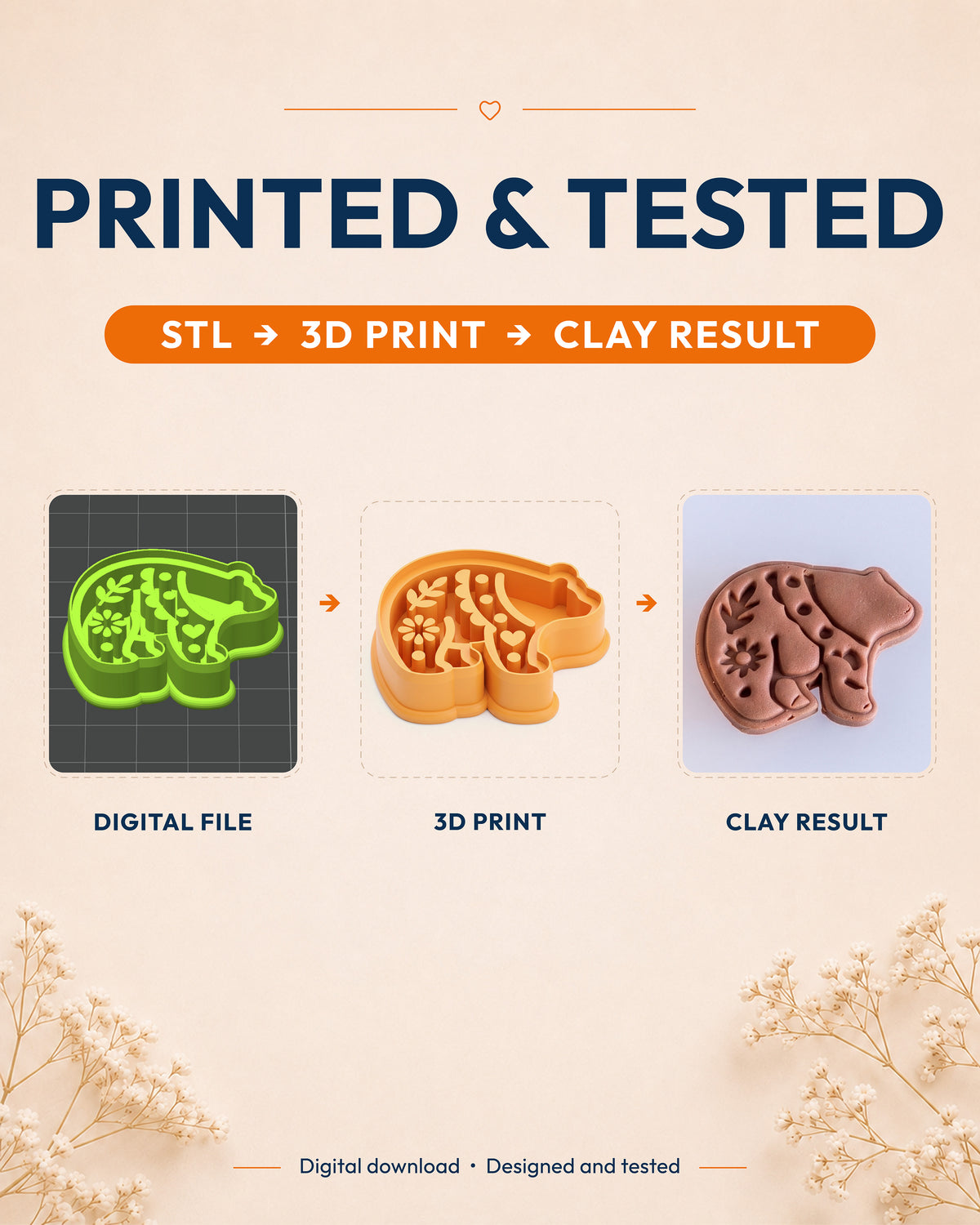 Printed and tested graphic showing the digital model, printed Scandi Folk Bear cutter and matching polymer clay result.