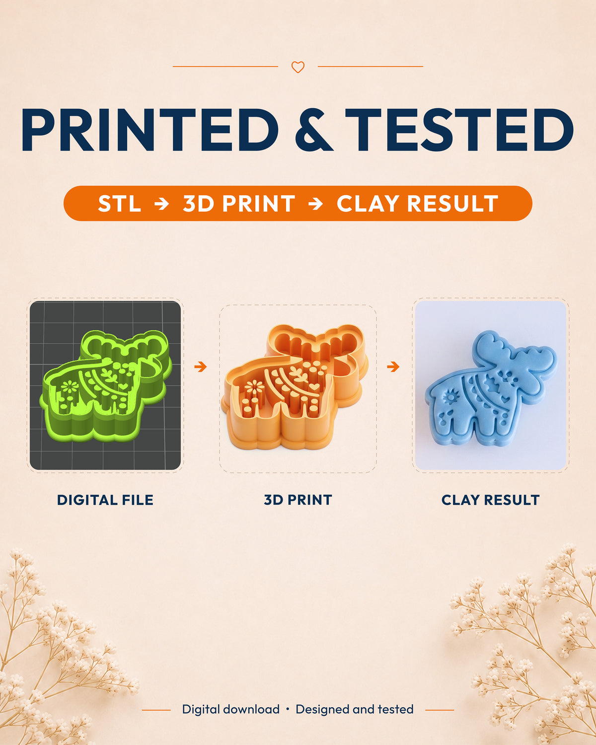 Printed and tested graphic showing the digital model, printed Scandi Folk Moose cutter and matching polymer clay result.
