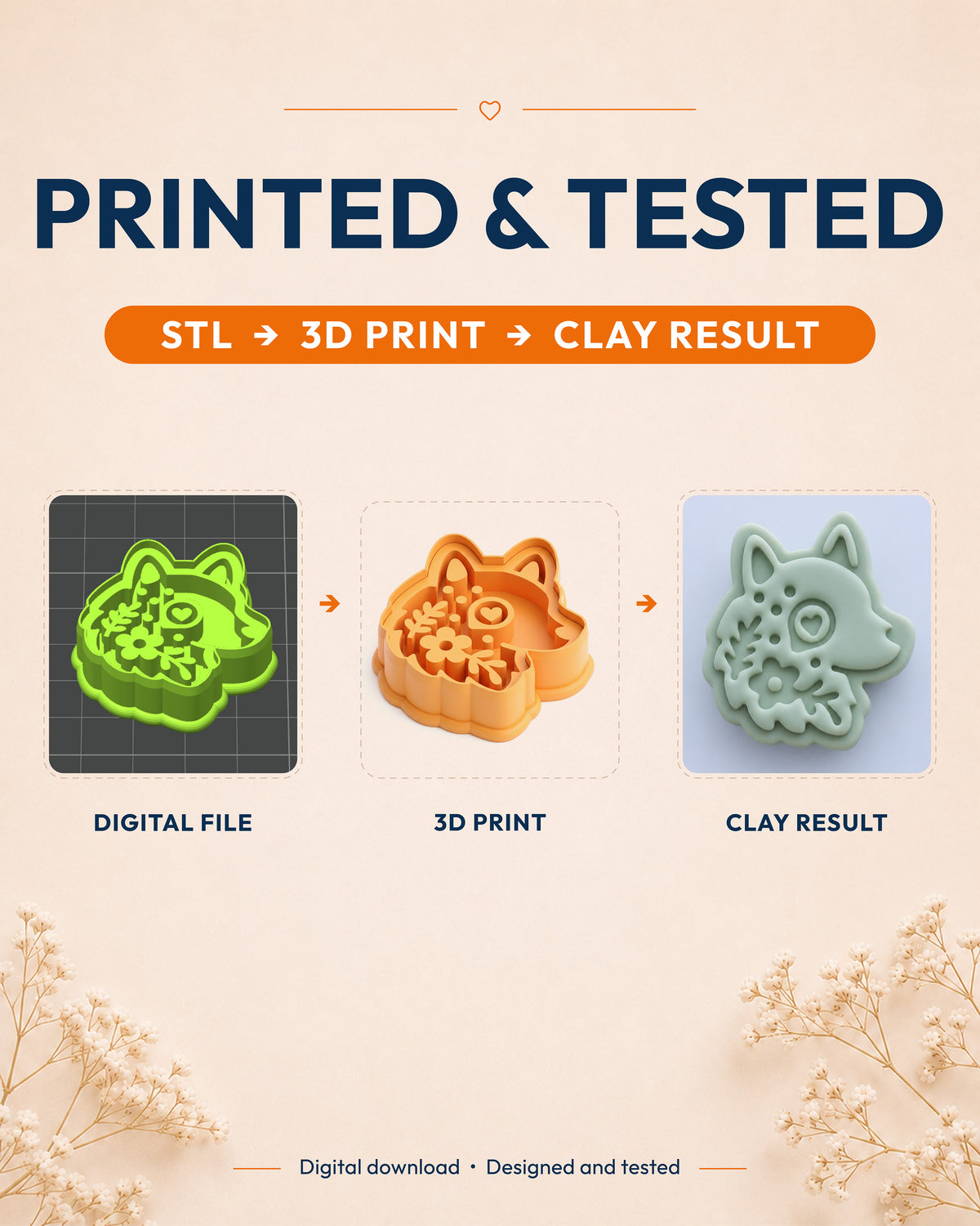 Printed and tested graphic showing the digital model, printed Scandi Folk Wolf Head cutter and matching polymer clay result.