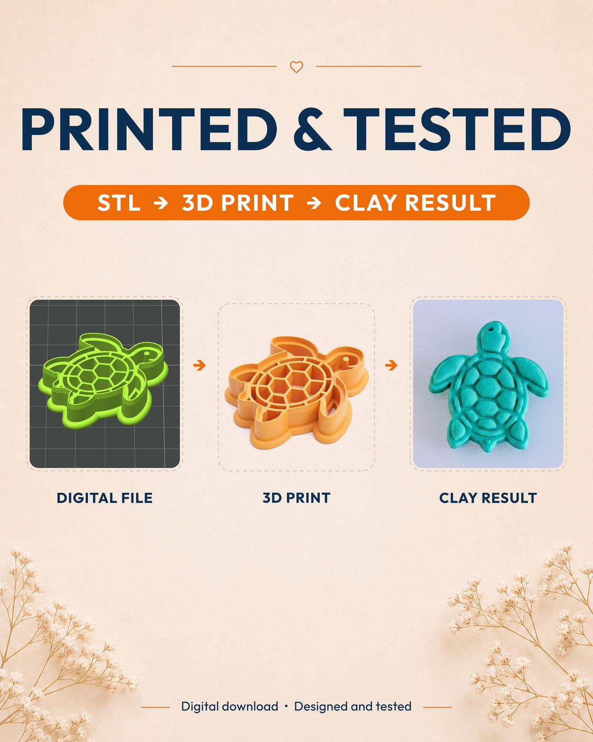 Printed and tested graphic showing the digital model, printed Sea Turtle cutter and matching polymer clay result.