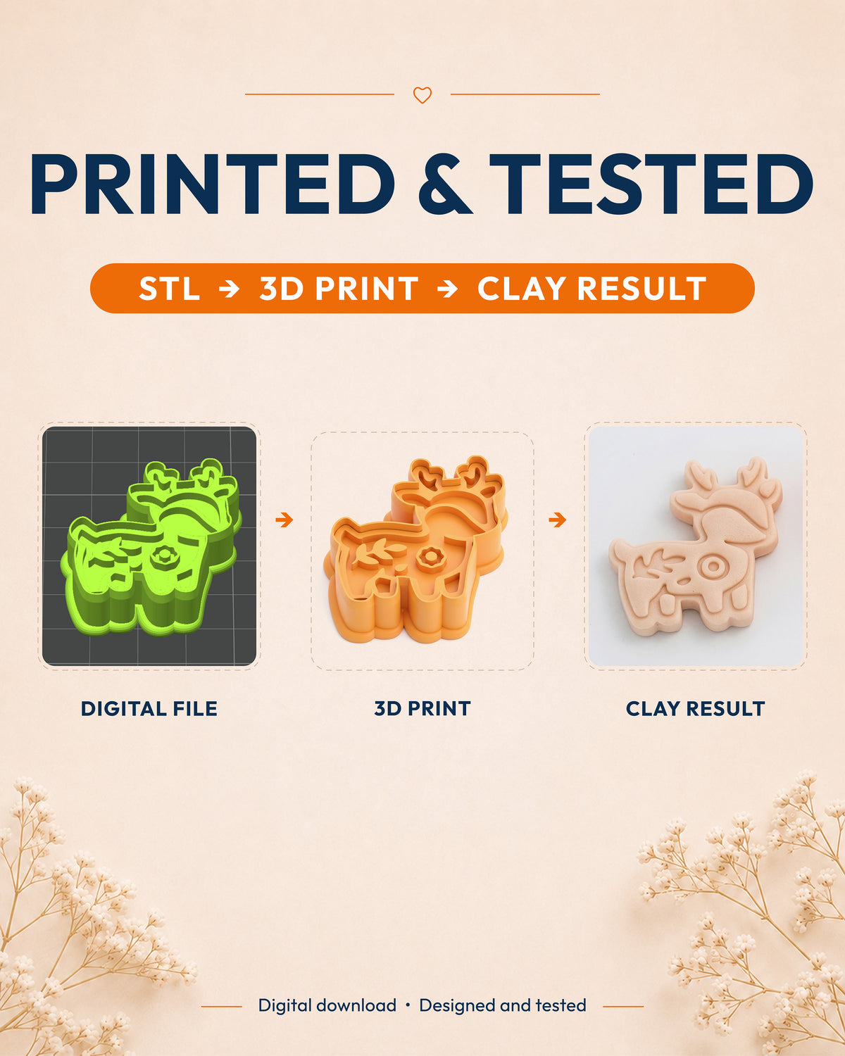 Printed and tested graphic showing the digital model, printed Woodland Deer cutter and matching polymer clay result.